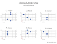 Blessed Assurance - guitar chord charts