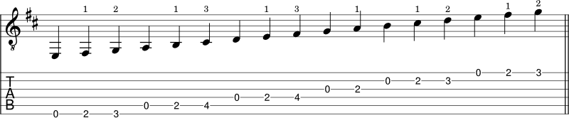 D Major scale guitar notation shape 1