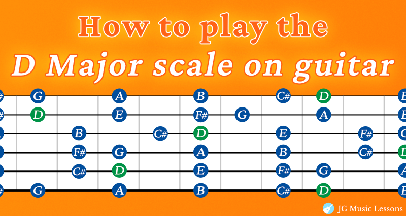 D Major scale on guitar banner