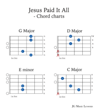 Jesus Paid It All guitar chord charts