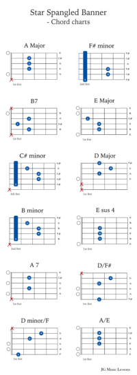 Star Spangled Banner - guitar chord charts