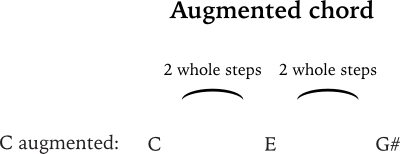 augmented chord structure