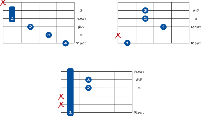 Augmented chords on the 6th string