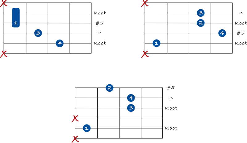 Augmented guitar chords on the 5th string