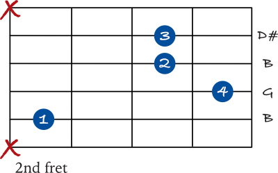 B augmented chord