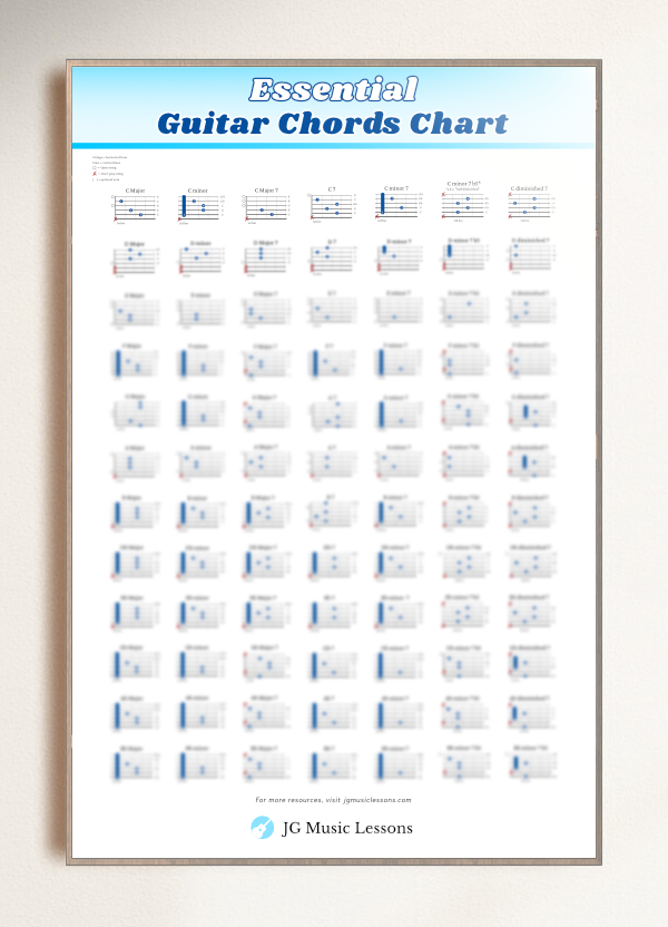 Guitar chords chart printable in frame preview