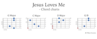 Jesus Loves Me guitar chord charts