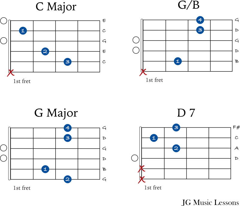 Andantino Carcassi guitar chords