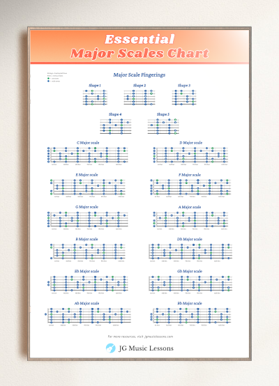 Essential Major Scales Guitar Chart store preview