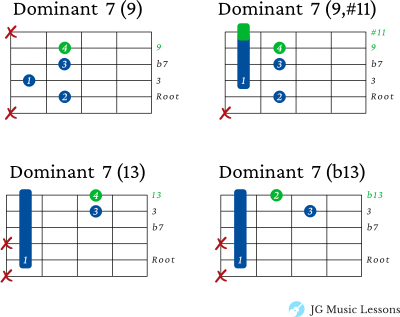 Dominant 7 extended chords on the 5th string