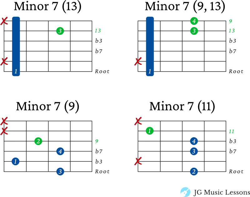 Minor 7 extended chords on the 6th string