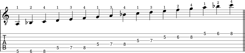 D minor scale shape 3 notation