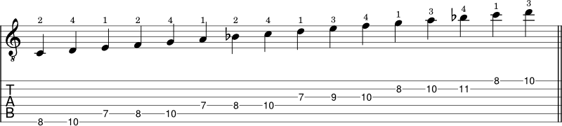 D minor scale shape 4 notation