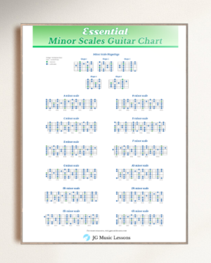 Minor Scales Chart in frame - featured image