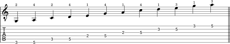 C Major pentatonic scale shape 2 notation
