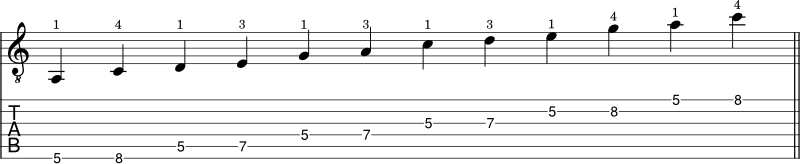 C Major pentatonic scale shape 3 notation