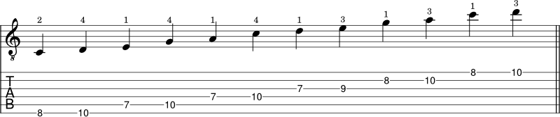 A minor pentatonic scale shape 4 notation