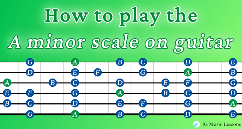 A minor scale on guitar banner