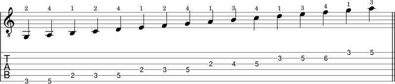 A minor scale shape 2 tabs notation