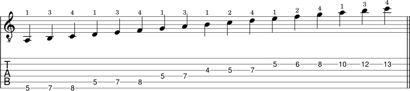 A minor scale shape 3 tabs notation