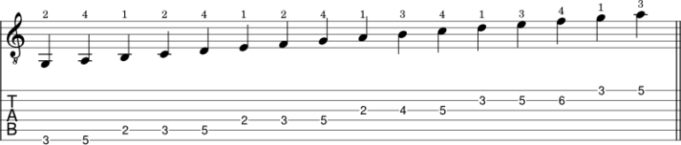 Unlock the Fretboard: Learn the 5 Essential Major Scale Shapes - JG ...