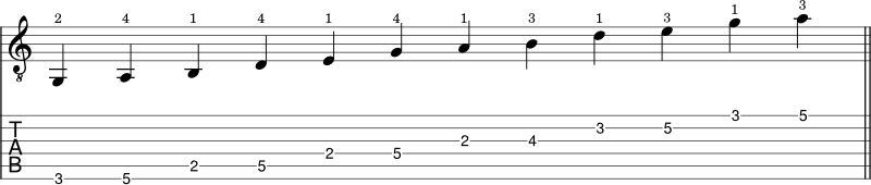 G Major pentatonic scale shape 2 notation