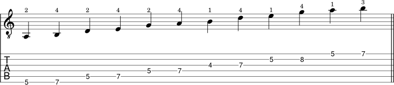 G Major pentatonic scale shape 3 notation