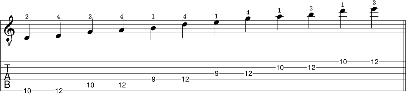 G Major pentatonic scale shape 5 notation