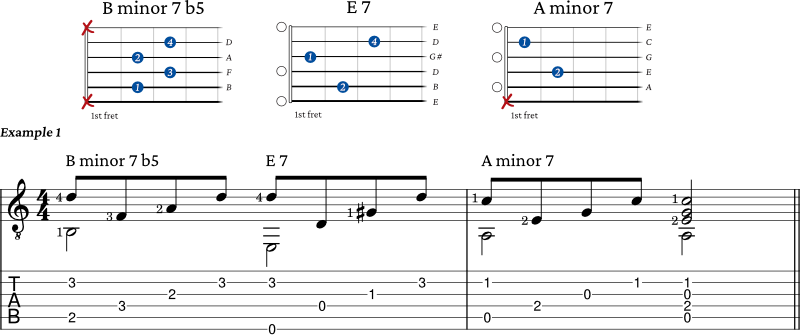 minor 7 b5 chord progression example 1