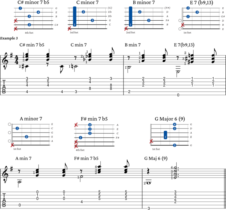 How to play minor 7 b5 chords (half diminished) on guitar - JG Music ...