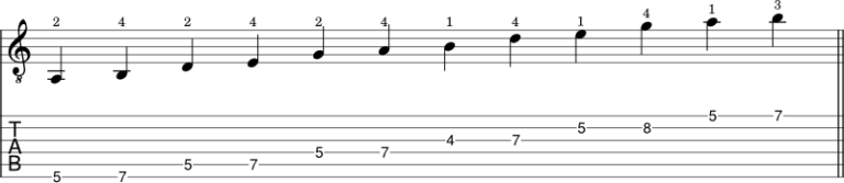 How to play the E minor pentatonic scale on guitar (5 shapes) - JG ...