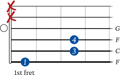 F sus 2 chord - open shape