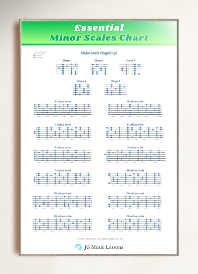 Essential Minor Scales Guitar Chart preview
