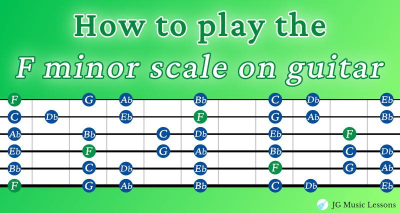 F minor scale on guitar banner