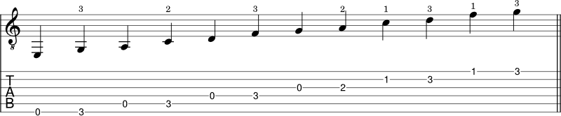 D minor pentatonic scale shape 1 notation
