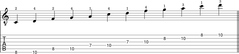 D minor pentatonic scale shape 4 notation