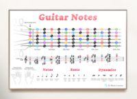 Guitar Notes Chart Printable