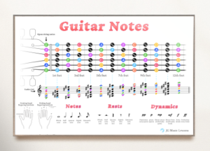 Guitar Notes Chart Printable store banner