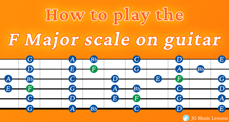 F Major scale on guitar banner