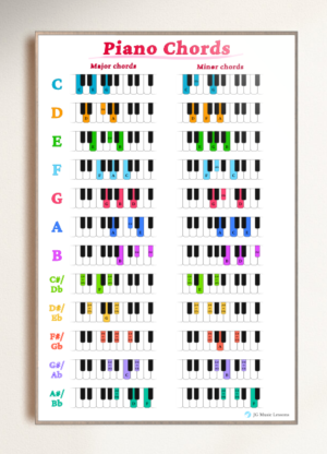 Piano Chords Chart print preview