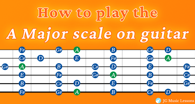 A Major scale shapes guitar tabs banner