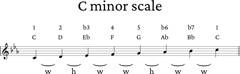 C minor scale notes formula