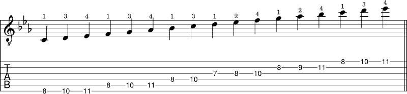 C minor scale tabs shape 4