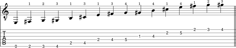 E Blues scale shape guitar tabs 1