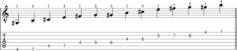 E Blues scale shape guitar tabs 2