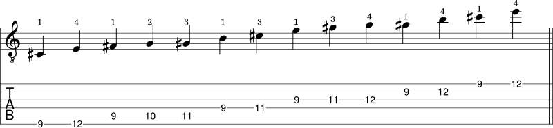 E Blues scale shape guitar tabs 4