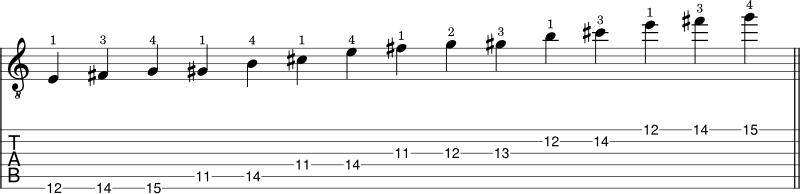 How to play the E blues scale on guitar (5 shapes) - JG Music Lessons