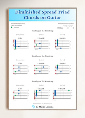 Diminished Spread Triad Chords Guitar Chart on wall