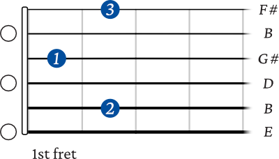 E 7 (9) open chord guitar