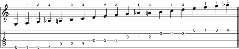 Major 6th diminished scale shape 1 tabs